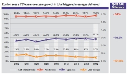トリガー型メールマーケティングの効果（2010-2012）.jpg