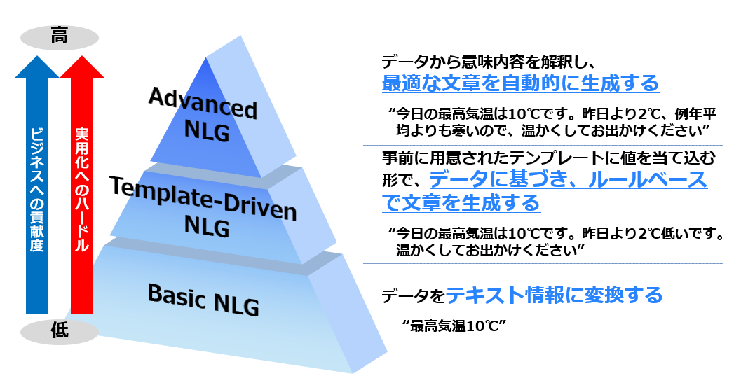 NLGのレベルの段階.png