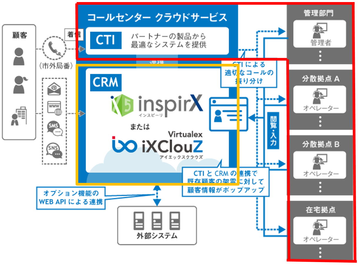 https://solution.virtualex.co.jp/2022/05/zaitaku-center-system.png