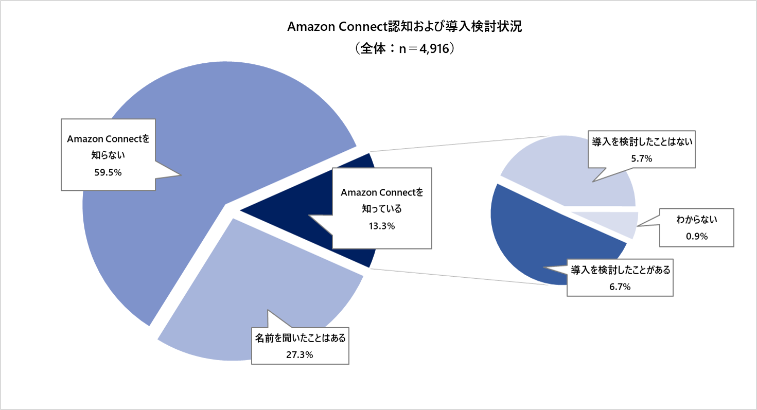 AmazonConnect_01.png