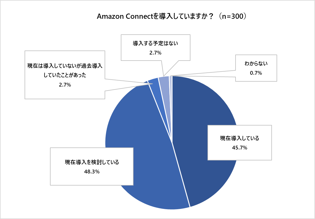 AmazonConnect_02.png