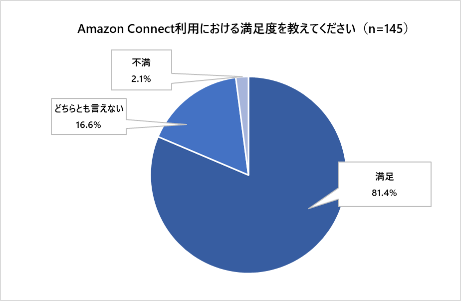 AmazonConnect_07.png