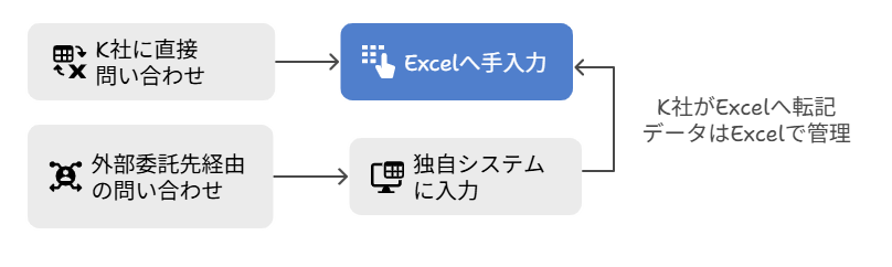crm-otairireki.png