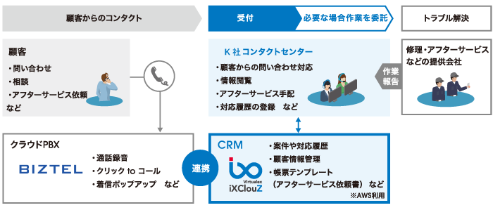 k_contactcenter_sys.png
