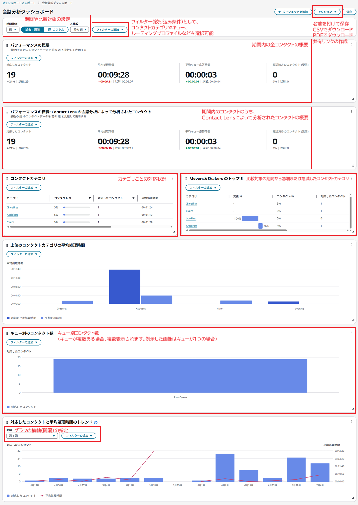 会話分析ダッシュボード_1_aka.png