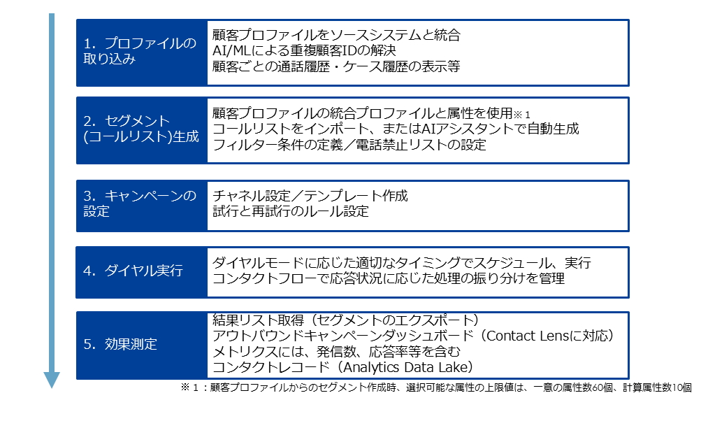 20250820_AmazonConnectアウトバウンド機能説明資料.png