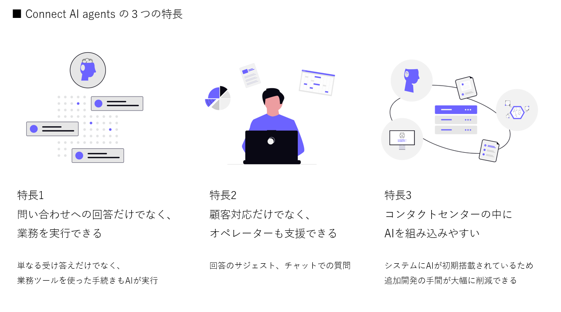 Connect AI agentsの3つの特長