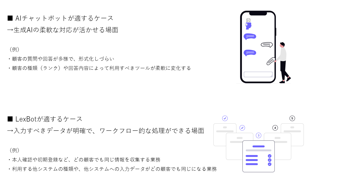 AIエージェントとAmazon Lexのボットの使い分け
